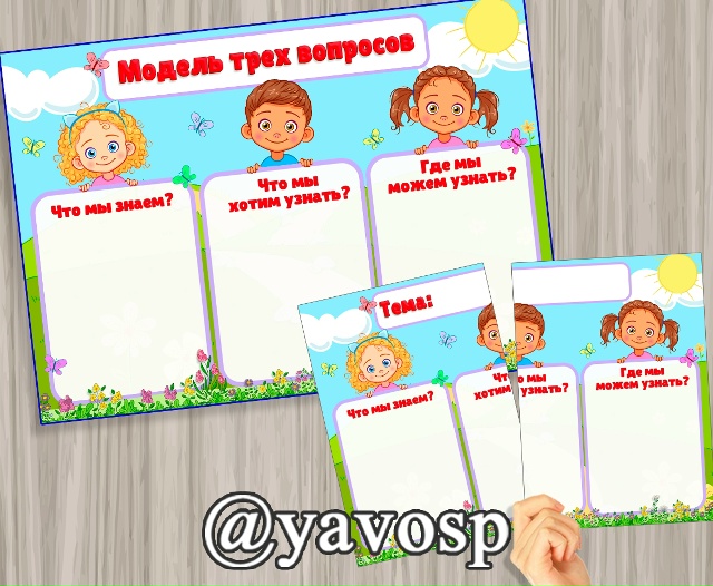 Модель трех вопросов