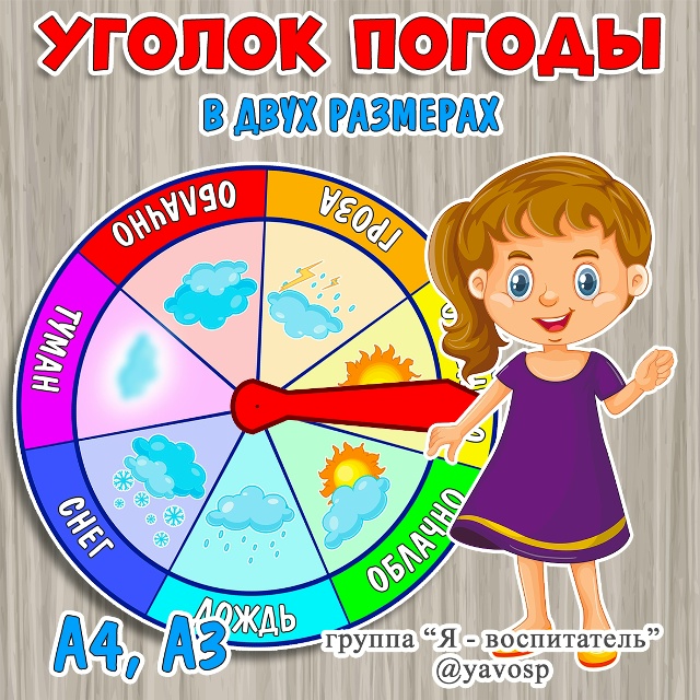 Какая сегодня погода?