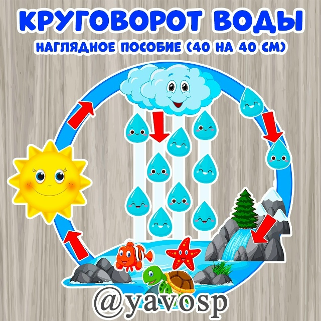Выкладываем материал повторно. Добавляем доп. стрелки.