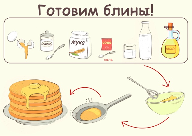 Скоро Масленица, а значит будем печь блины!