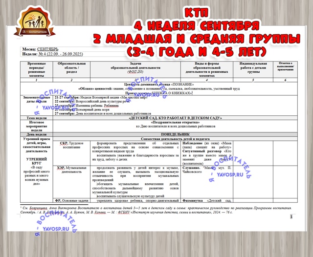 КАЛЕНДАРНО-ТЕМАТИЧЕСКИЙ ПЛАН ОБРАЗОВАТЕЛЬНОЙ ДЕЯТЕЛЬНОСТИ В СРЕДНЕЙ И " МЛАДШЕЙ ГРУППАХ 3-4 года и 4-5 лет) 4 неделя сентября 2025-2026 уч.